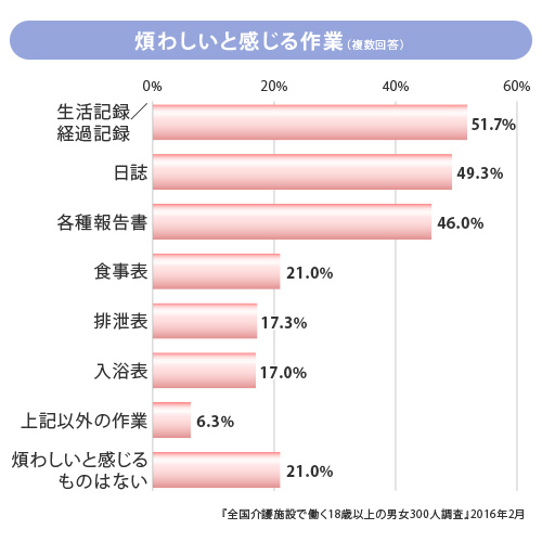 interview-02_グラフ2.jpg