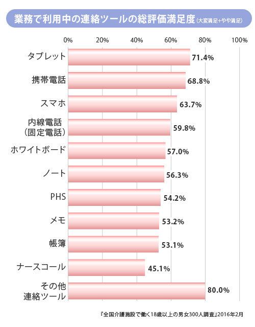 interview-02_グラフ4.jpg