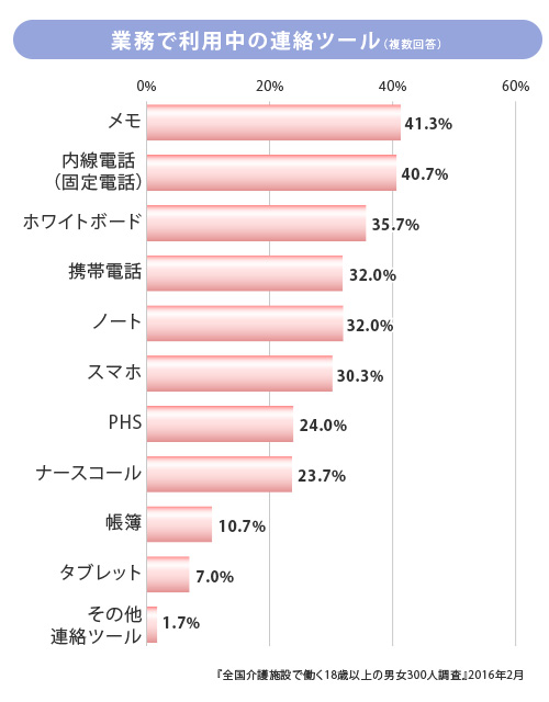 interview-02_グラフ3.jpg