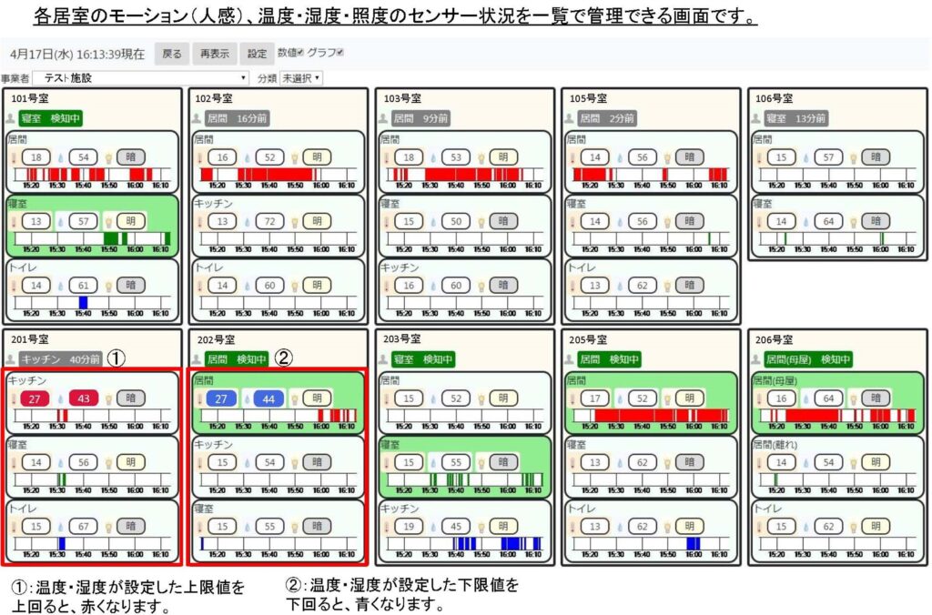 インフルエンザなどの感染症対策！ 介護施設の温度・湿度の管理の重要性とは？ - Dearie（ディアリー） あしたの介護へ